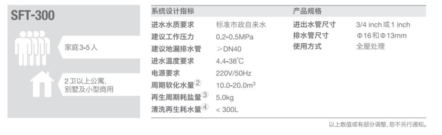 深圳市愛家源凈水設備有限公司